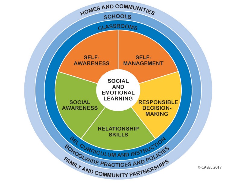 Collaborative for Academic, Social, and Emotional Learning: <a href=