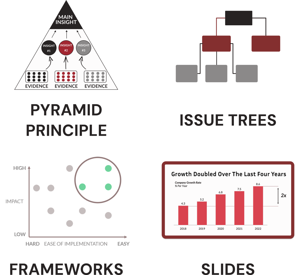 Think Like a Strategy Consultant course
