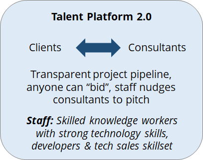 Shift from talent agency to technology company