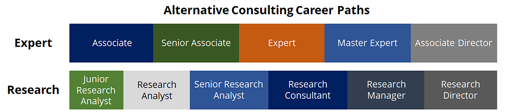 Alternative career paths