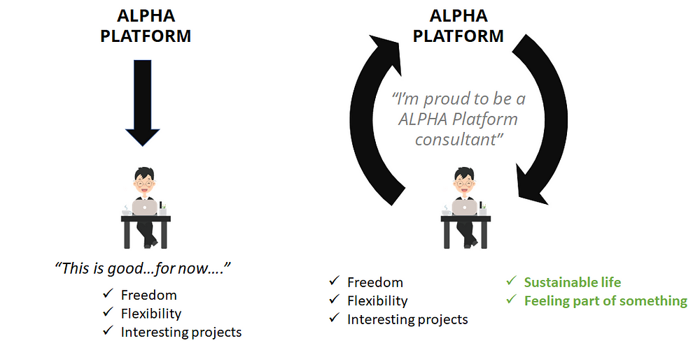 Freelancer-platform virtuous cycle
