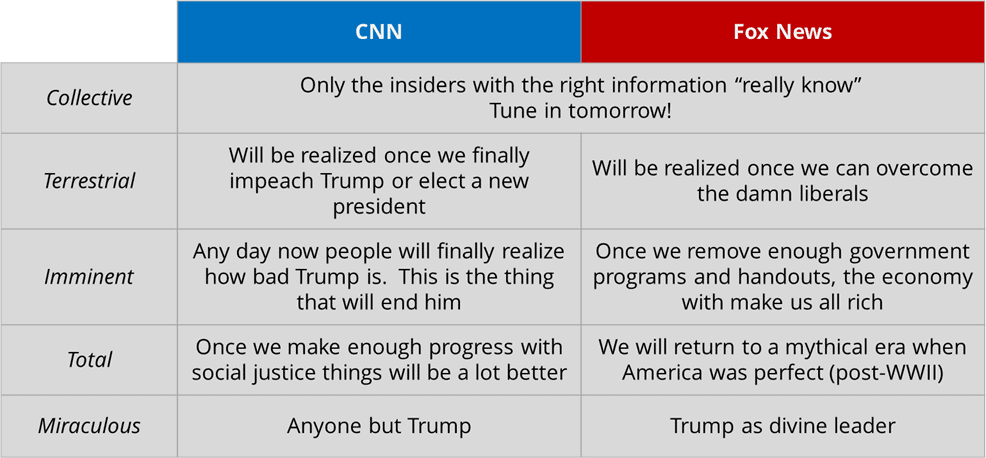 Utopian visions: Fox News vs. CNN.