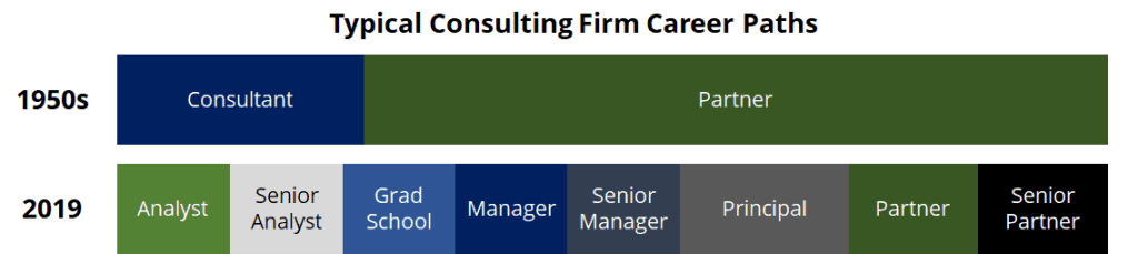 Career path comparison diagram