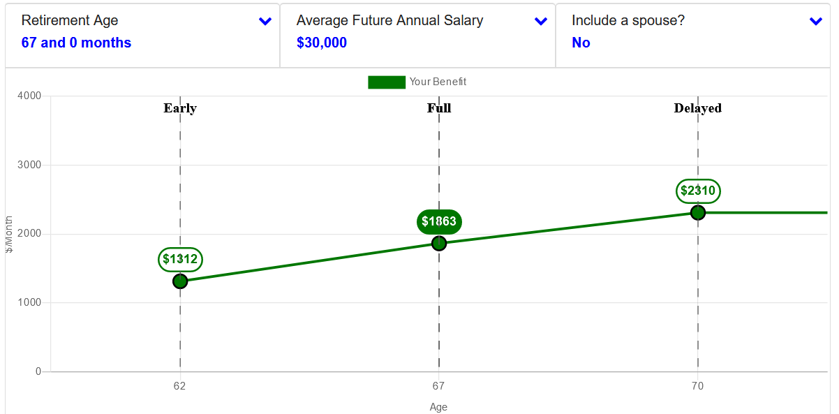 Retirement calculation