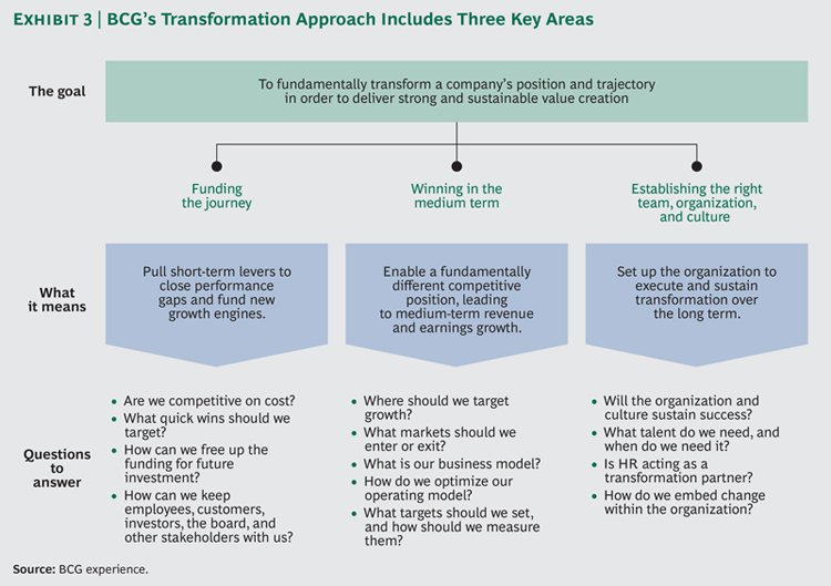 Top-down transformation framework