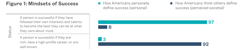 Personal definitions of success survey