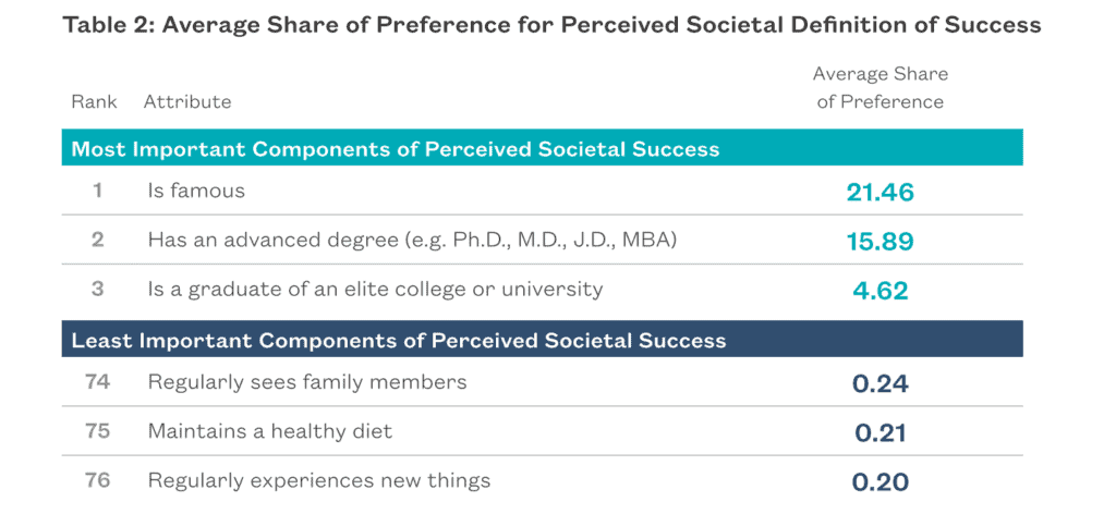 Societal definitions of success survey