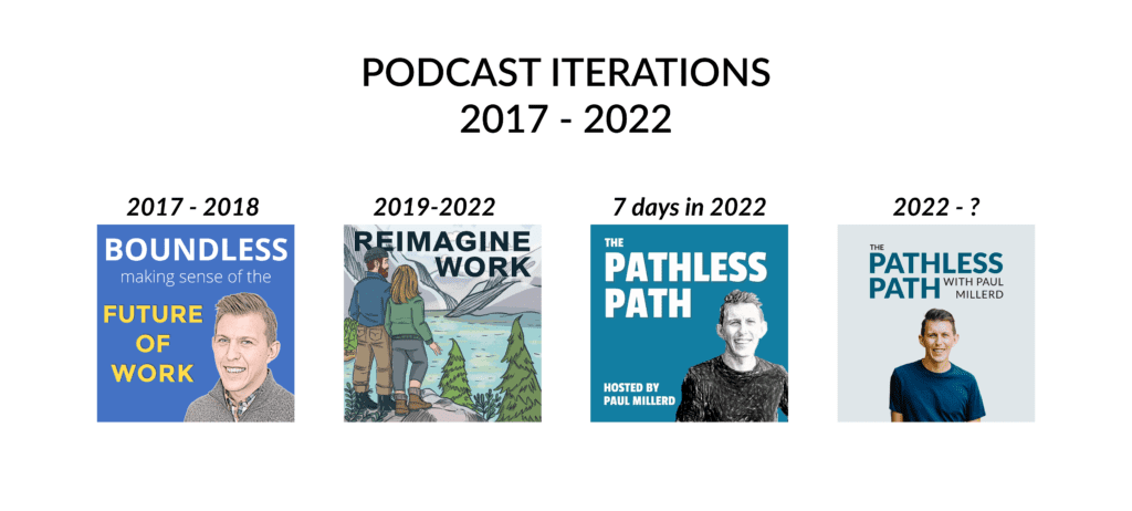 Podcast covers